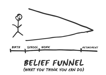 Belief Funnel